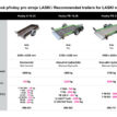 doporucene-privesy-pro-stroje-laski-2019