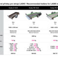 doporucene-privesy-pro-stroje-laski-2019
