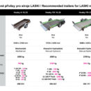 doporucene-privesy-pro-stroje-laski-2019
